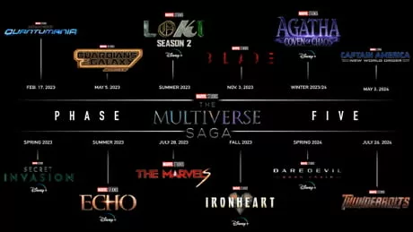 marvel cinematic universe line up